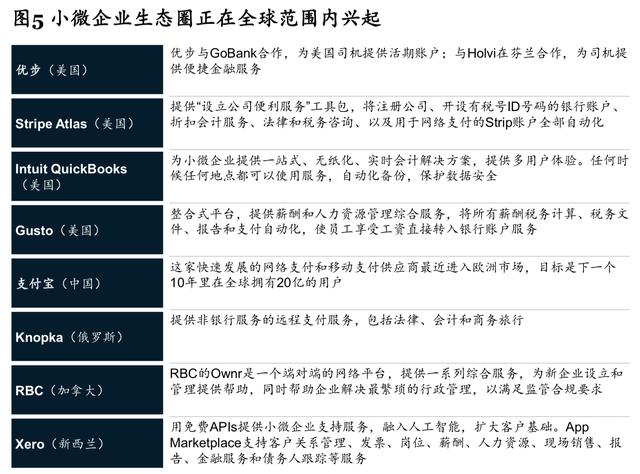 麥肯錫開辟銀行業務新格局：如何利用生態圈贏得小微企業市場