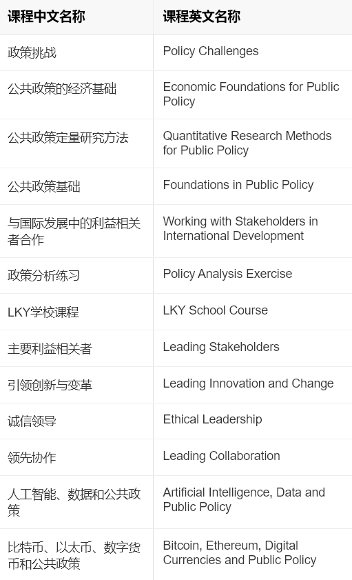 2023Fall新加坡国立大学五大专业已开放申请通道