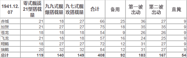 闻博：日军为何立即撤离，没有发动第三次空袭？