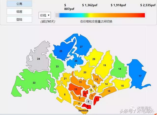 熊去牛来？触底反弹？政府重锤下的新加坡房产不好入！