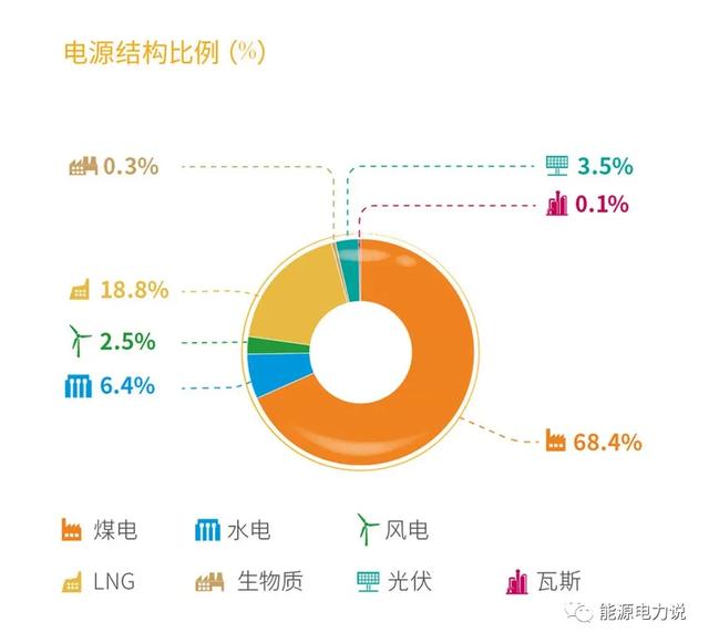 十大地方能源集团大揭秘