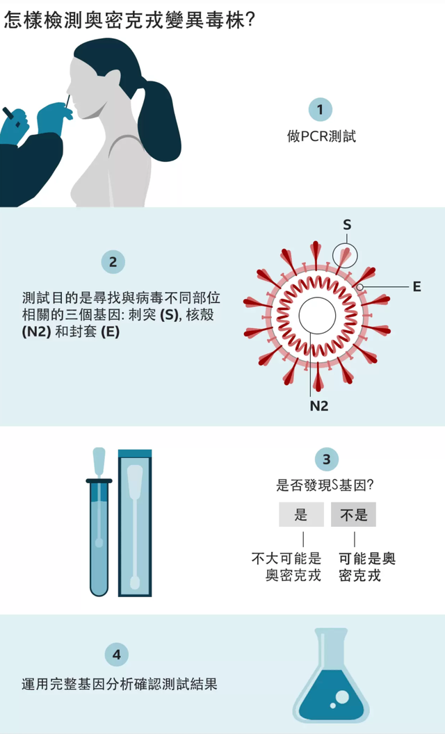 新变种病例飙升。全美疫情复燃