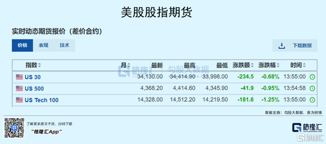 2022年第一只黑天鹅