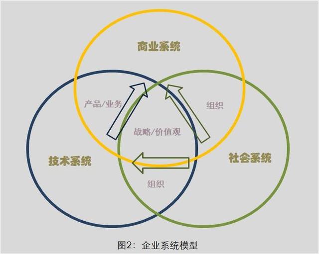 王明春：正向管理——提升企业发展的源动力