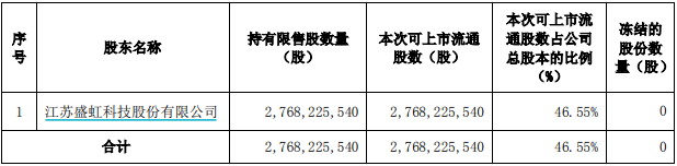 順豐控股超170億市值限售股解禁，易方達、景林、瑞銀等多家明星機構被套