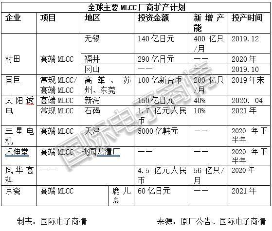 东南亚若全面“封城”，电子供应链恐将瘫痪