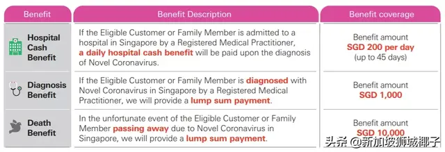 在新加坡如何買新冠肺炎保險？看這一貼就夠了！