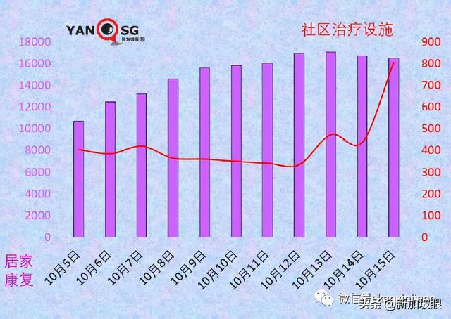 何晶：收紧堂食条规，是为了减轻医疗负担