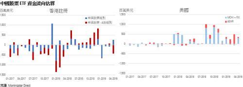 晨星研报：四月亚洲ETF市场与行业回顾