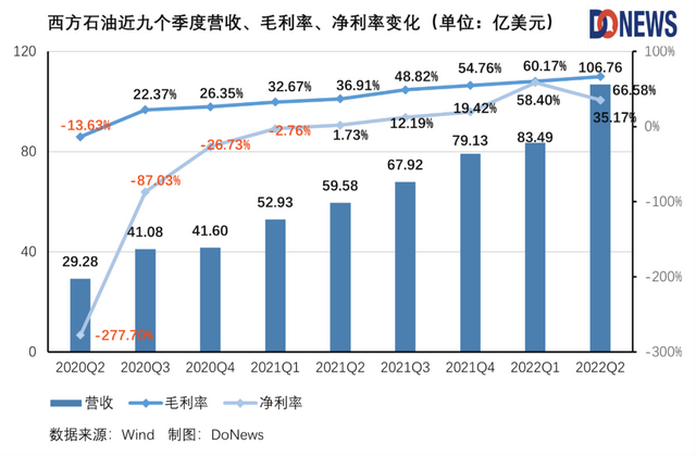 21世纪的第22年，石油还是赚大钱的买卖