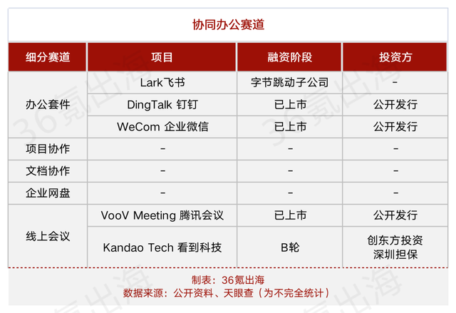 盘点｜企业服务全球化浪潮中，从中国出发的参与者们