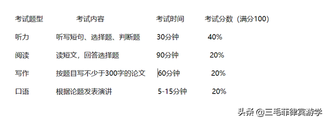 菲律賓遊學課程介紹