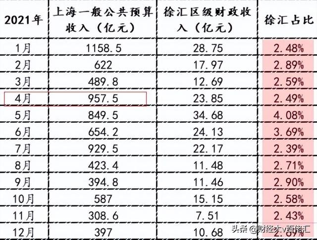 不止数字：过去24小时特别解读 （2022.05.19）