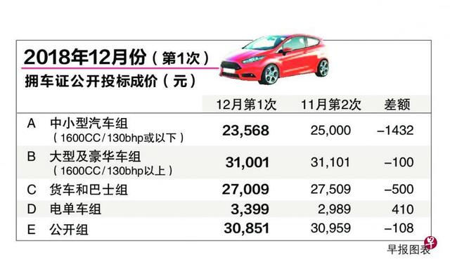 用车成本最高的国家，一块车牌就要15万，有效期还只有10年