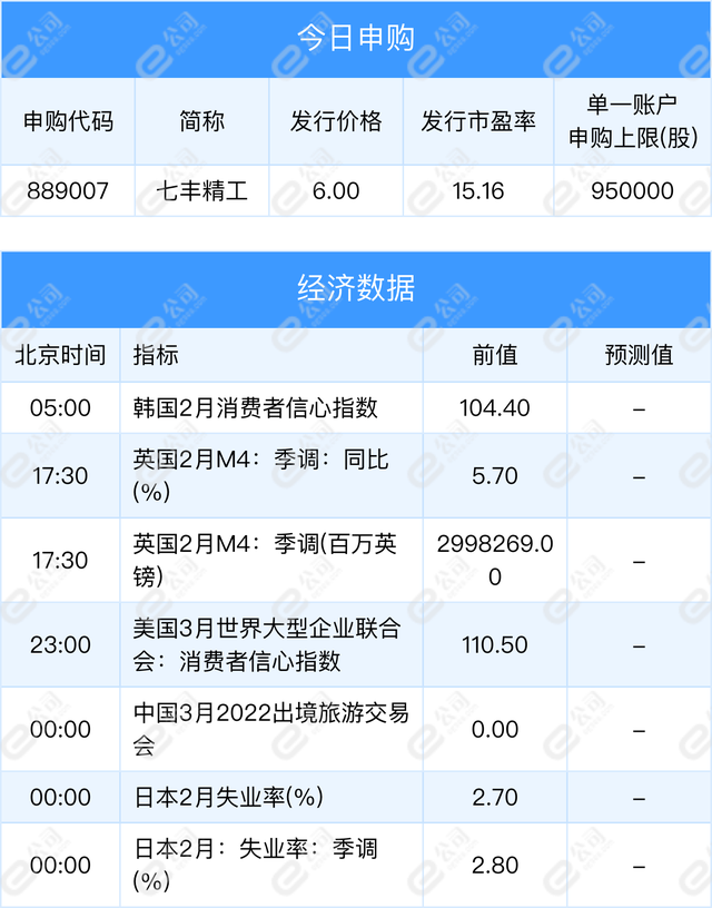 「早知道」3岁以下婴幼儿照护费用纳入个人所得税专项附加扣除；2021年华为净利润1137亿元