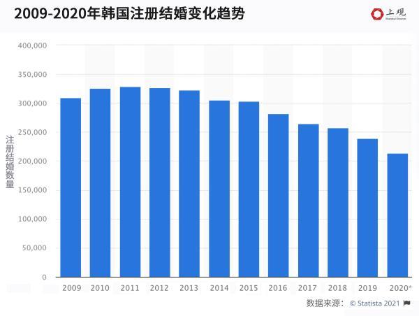 这个国家出生率全球最低，总人口首现负增长，我们可以从中得到什么启示