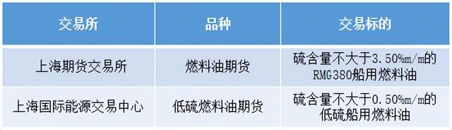 78.68%！收獲最大漲幅的這個品種，你知道多少？