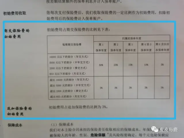 智能星、智盈人生等万能险，没买的话不要买，买了不退、暂停缴费