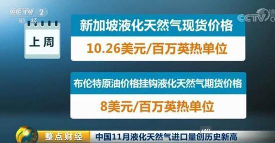 創曆史新高！國內液化天然氣價格暴漲：從4000元飙至萬元以上