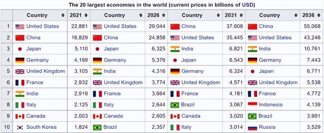 日本人口增长1.5倍，日本经济停滞了30年，中国将何去何从？