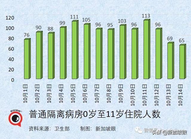 新加坡宣布VTL接种旅客走廊入境免隔离