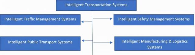 人工智能AI在智能交通領域中的應用