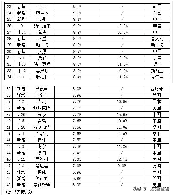 捞金柬埔寨——金边房产投资回报率世界第一