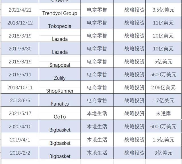 上市在望！阿里将收获印尼最大独角兽IPO 海外投资沿袭这两大路径