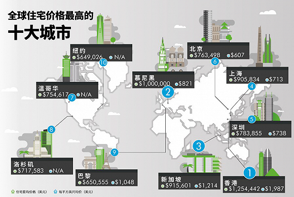 大變局！樓市首提“學新加坡”，“香港模式”被抛棄？