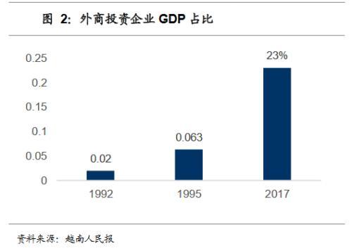 越南实地考察报告：20年前的中国？