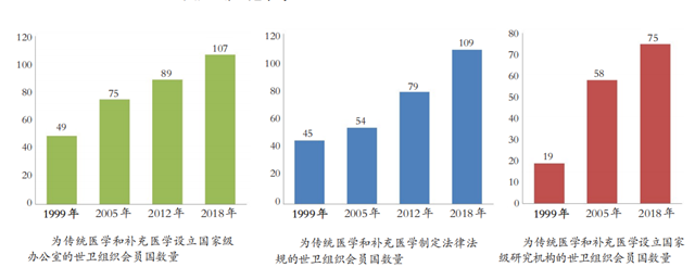 爲什麽中醫會走向世界？博鳌亞洲論壇，7位國內外專家學建言獻策