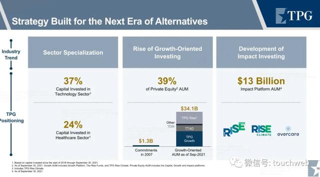 资产管理公司TPG纳斯达克上市：市值百亿美元 路演PPT曝光