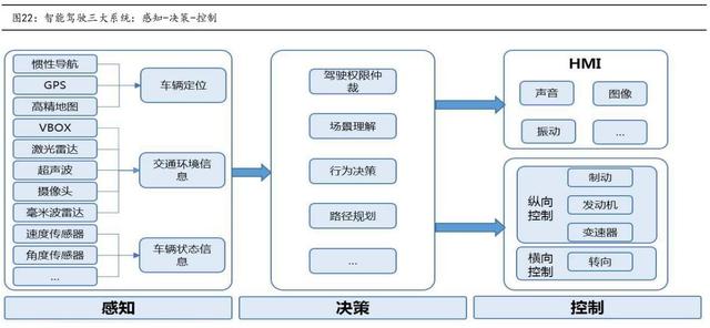 自动驾驶产业链概念股梳理_20220605161943