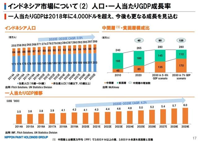 新加坡吴德南集团计划以122亿美元收购日本立邦涂料