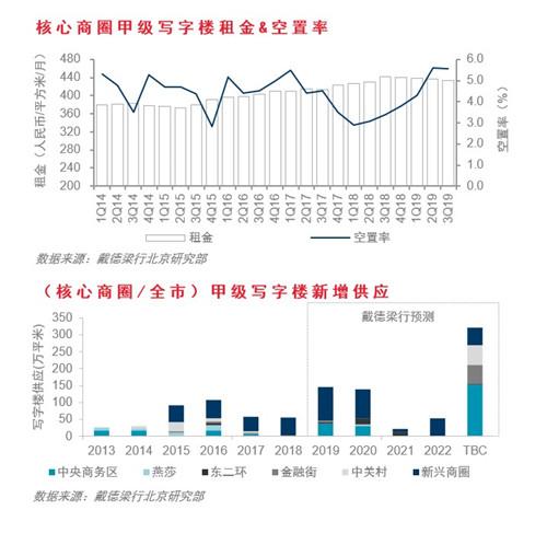 戴德梁行：以价值为导向 聚焦楼宇经济新动能