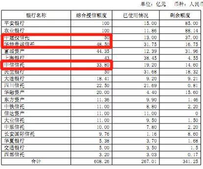 協信半年報揭秘：新加坡CDL未入股，56億短債到期“高峰”