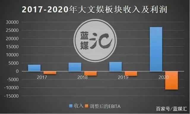 6年換了3任總裁，10余核心離職，阿裏意欲放棄大文娛誰之過？