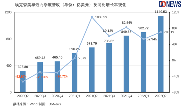 21世纪的第22年，石油还是赚大钱的买卖