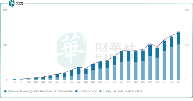 揭秘10大主权财富基金：中国占三席、中东产油国四席，挪威第一