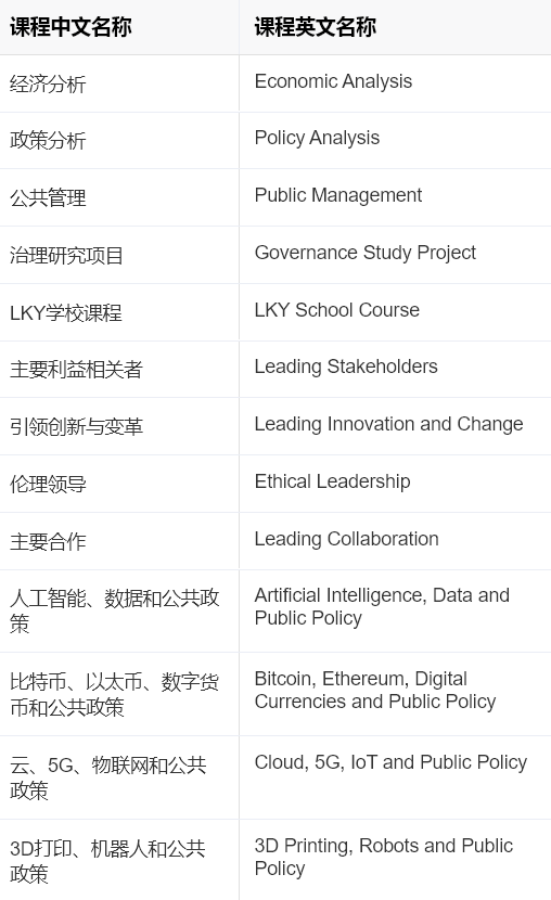 2023Fall新加坡国立大学五大专业已开放申请通道