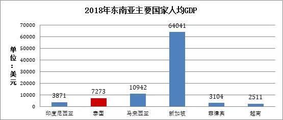 泰國能不能開鑿克拉運河，從而取代新加坡的地位？網友：實力不夠