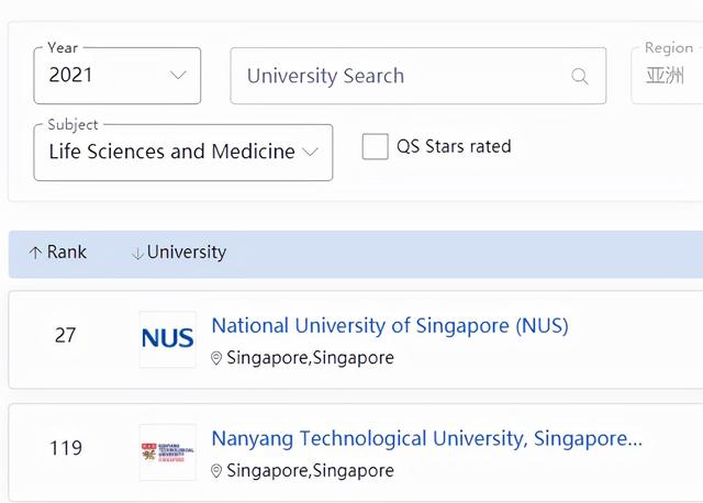 新加坡留学两大强势院校：新加坡国立vs南洋理工大学该如何选择？