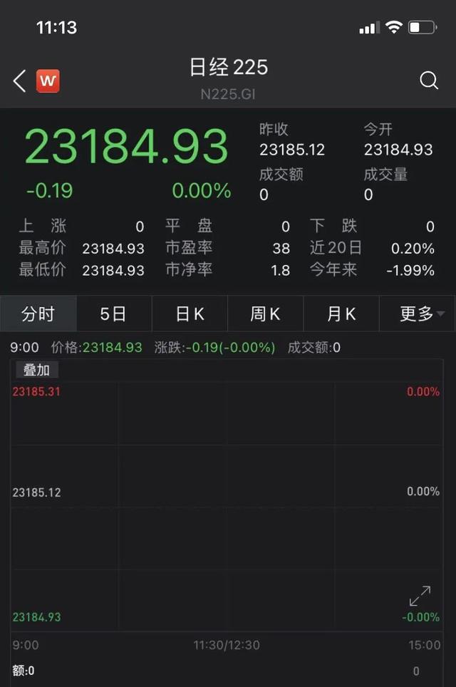 太罕见！突发“黑天鹅”，日本东京证券交易所将全天暂停交易