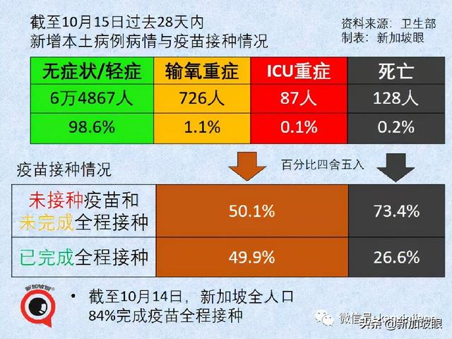 何晶：收紧堂食条规，是为了减轻医疗负担