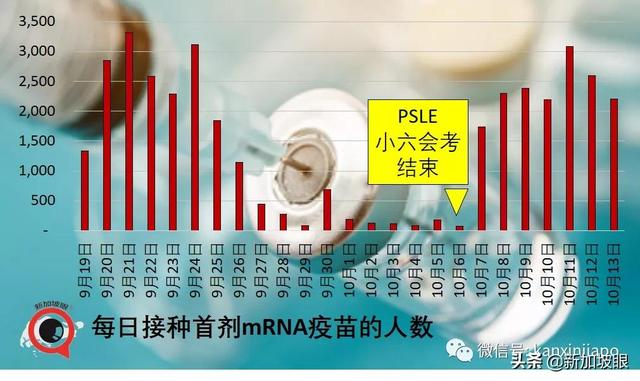 新加坡宣布VTL接种旅客走廊入境免隔离