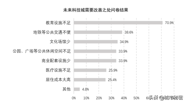 重看10年规划，未来科技城曾经差点就成为了杭州版“横店”