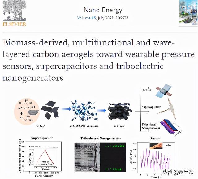 《Nano Energy》期刊2021年 1-8月关于“静电纺丝”最新研究进展