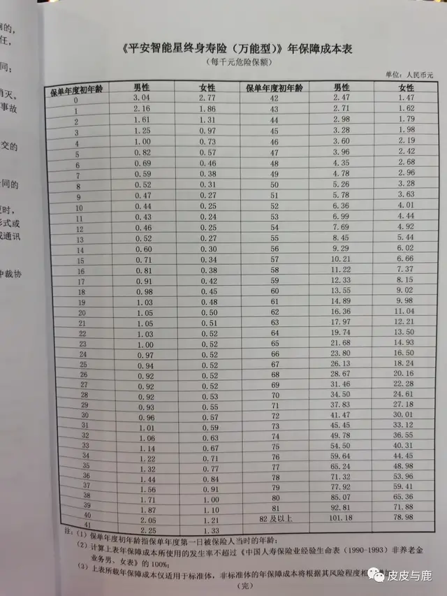 智能星、智盈人生等万能险，没买的话不要买，买了不退、暂停缴费