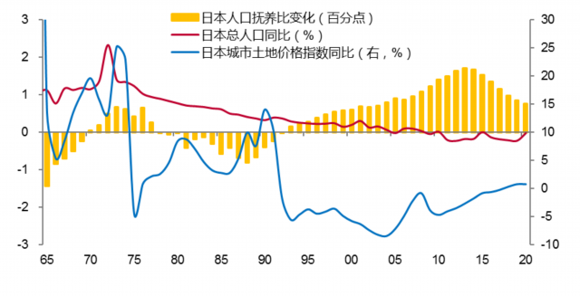 資本紅利消減與經濟轉型之問