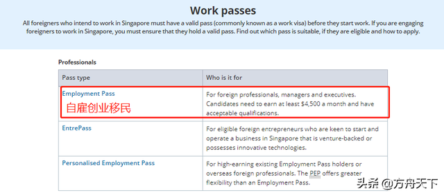 投资少！门槛低！新加坡自雇移民EP签证